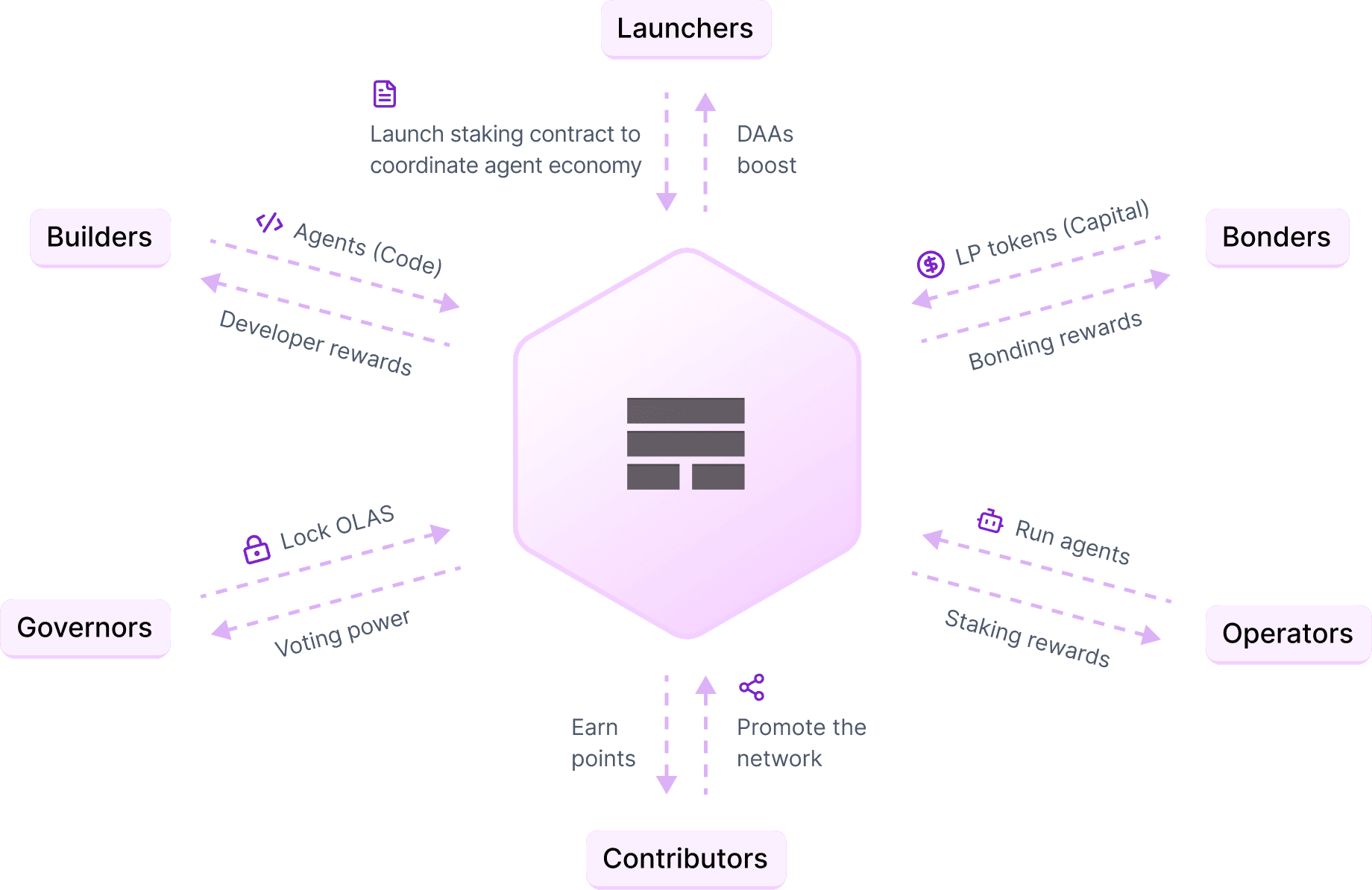 Get involved diagram